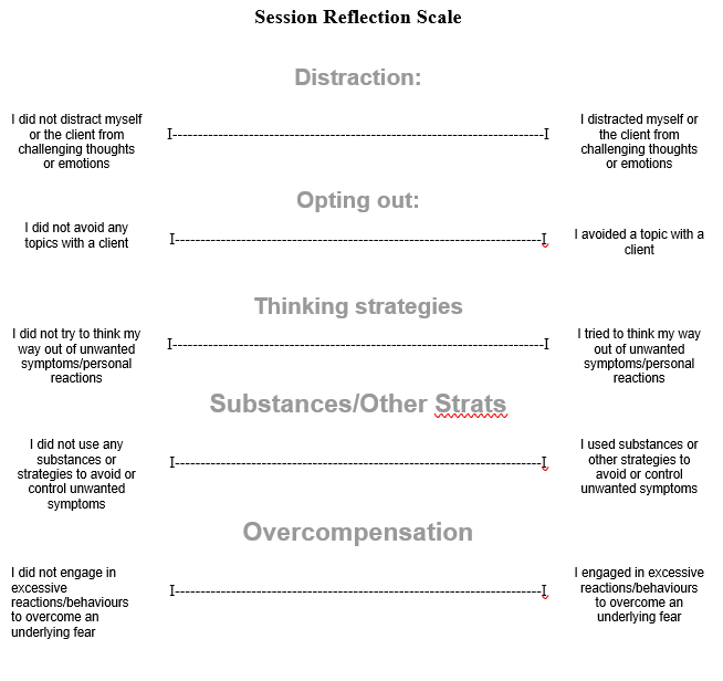 session-reflection-scale-image – Deliberate Practice Psych